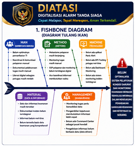 Fishbone Diagram