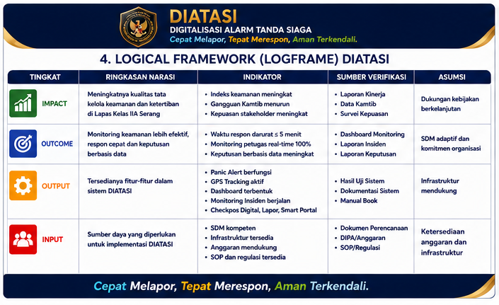 Logical Framework