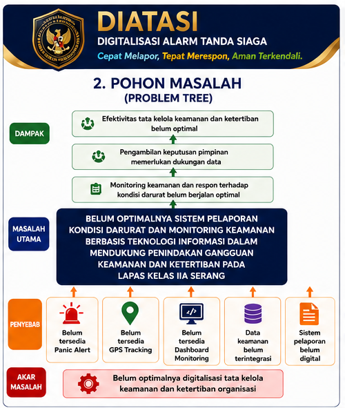 Pohon Masalah