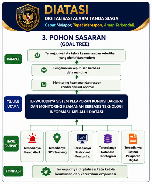 Pohon Sasaran