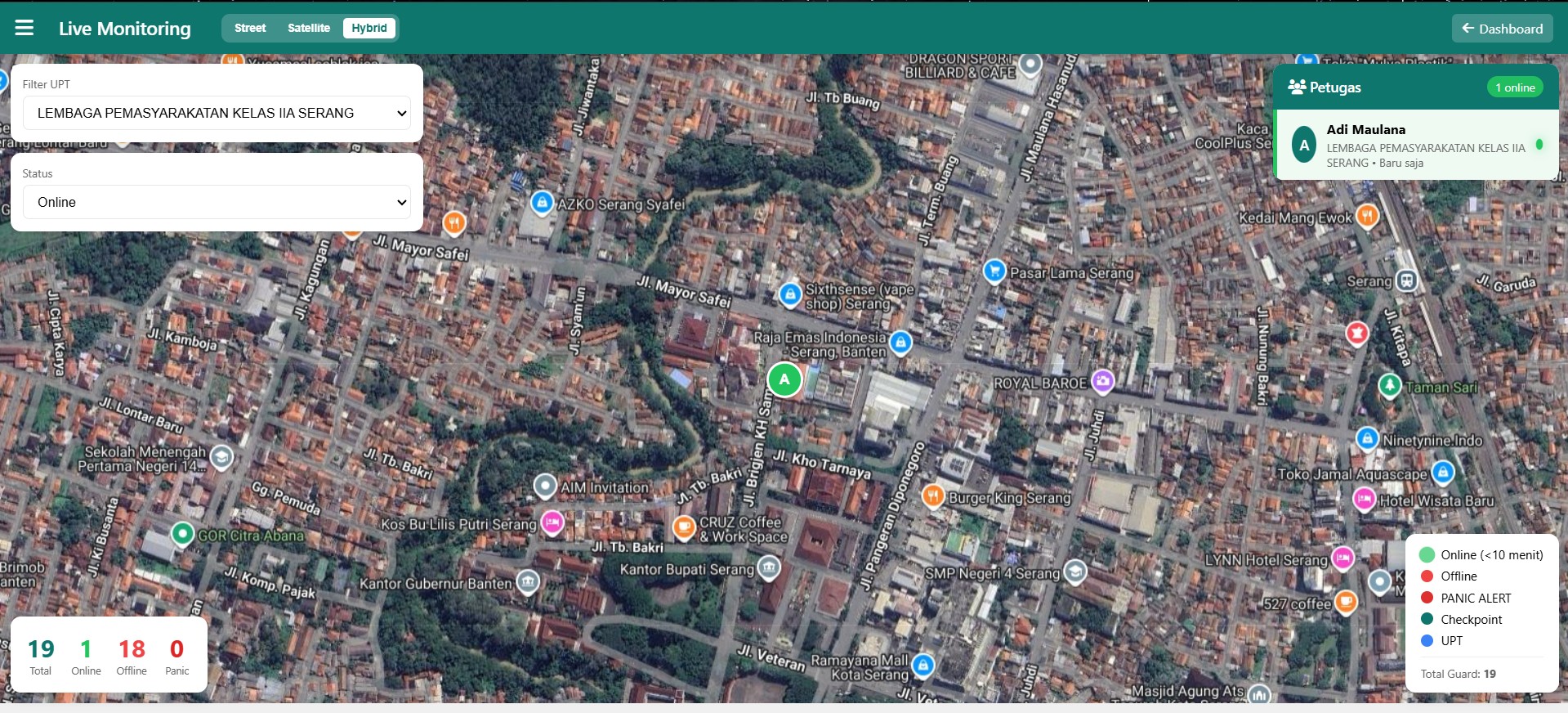 Dashboard Monitoring
